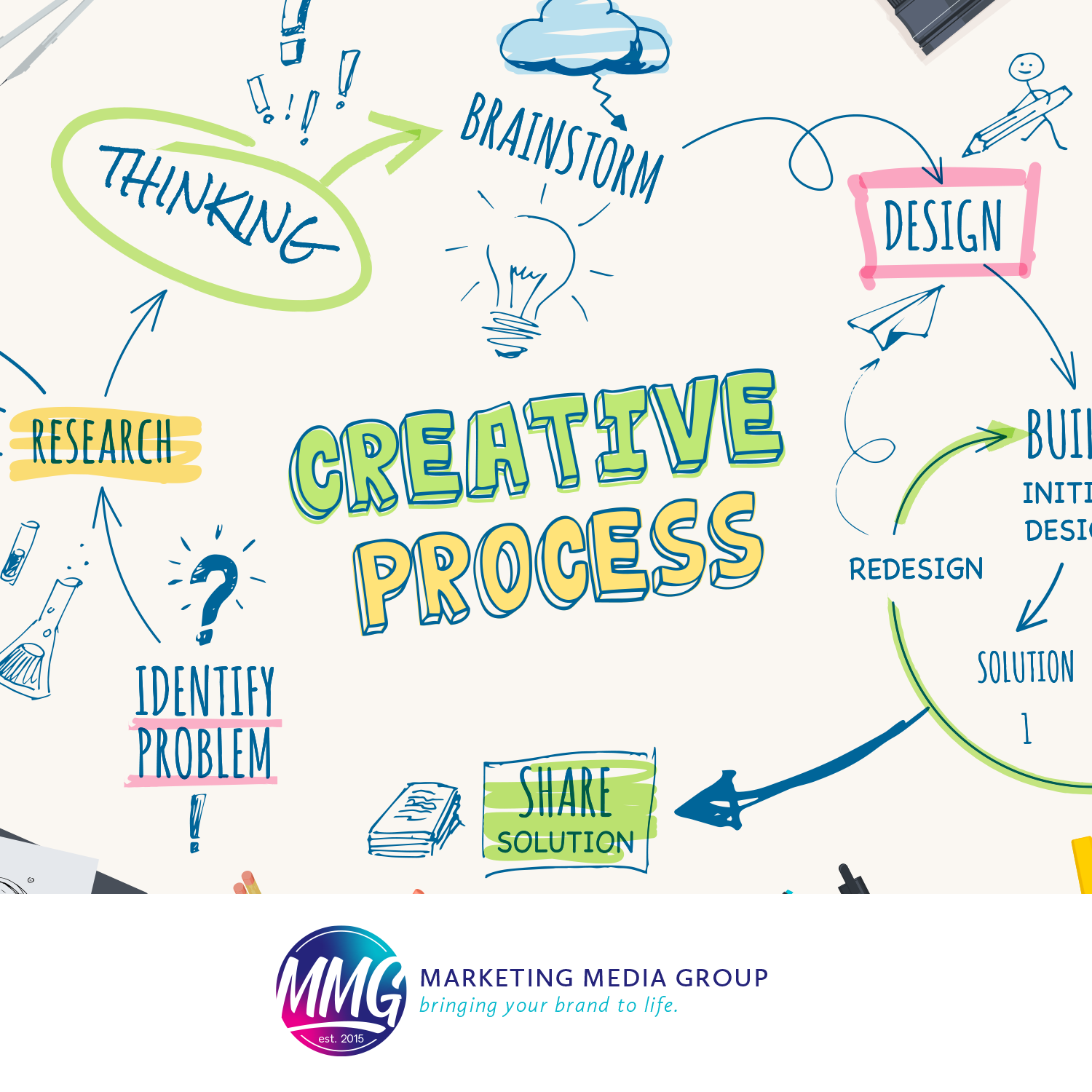 Benefits of Hiring a Creative Agency in 2023 - Marketing Media Group